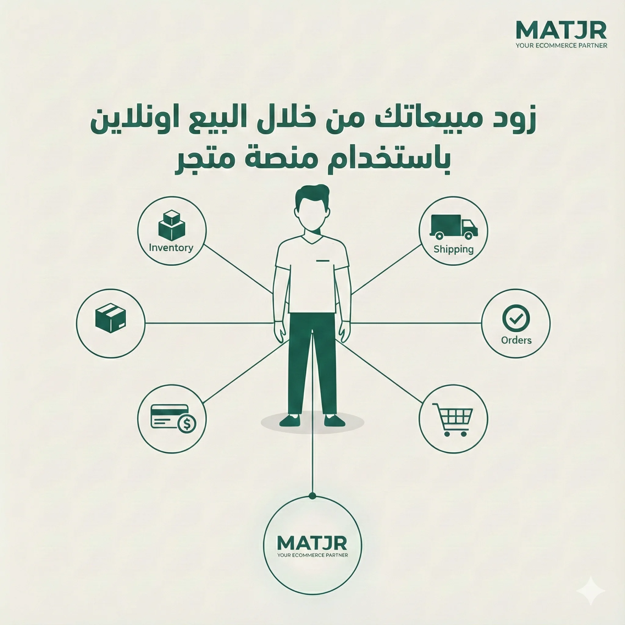 البيع على قنوات كتير: وصل لعملاء أكتر